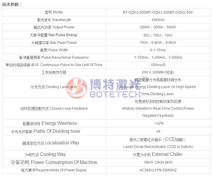 電水壺激光焊接機機技術(shù)參數(shù)