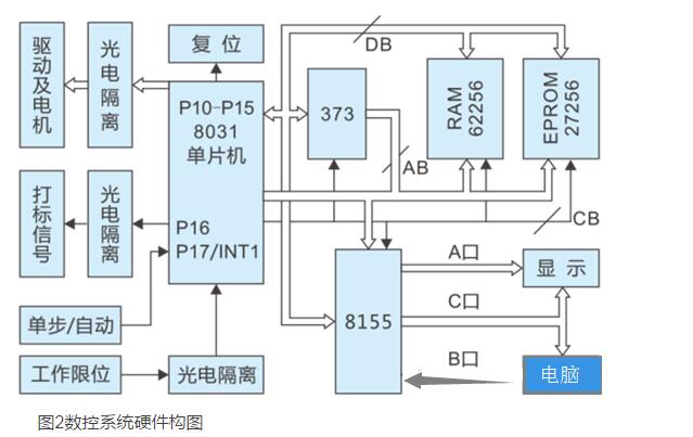 系統(tǒng)的軟硬件設(shè)計圖