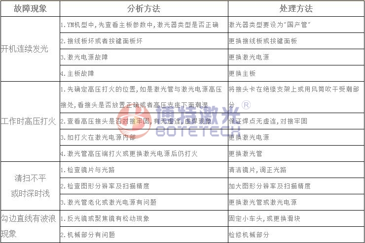 激光焊接、打標(biāo)設(shè)備常見故障維修方法