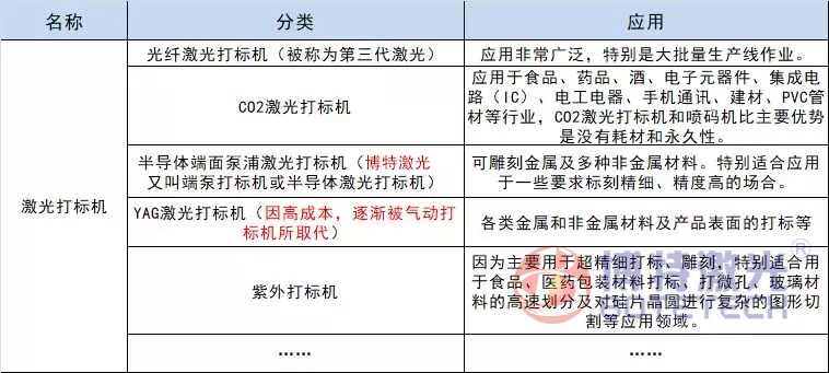 常規(guī)激光打標機應用介紹