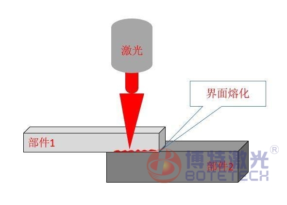 塑料激光焊接